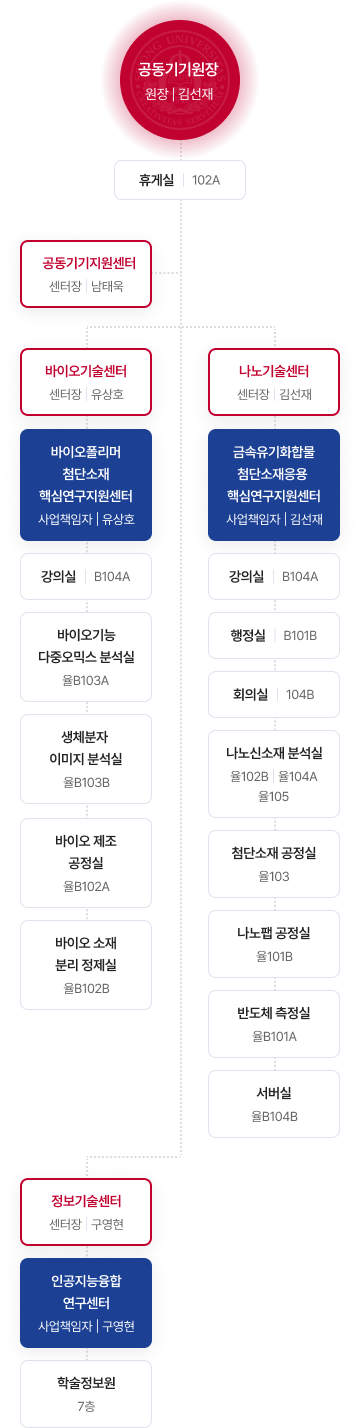 조직도 이미지